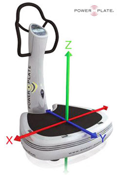 Power Plate® works by vibrating in three-dimensions